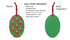 80s-90s Gaming Handheld Christmas Ornament (Magnetic)